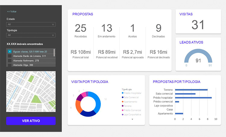 BI dá ao cliente acesso dinâmico às informações
