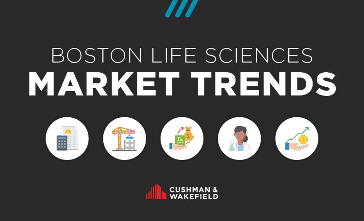 ​​Boston Life Sciences Market Trends​