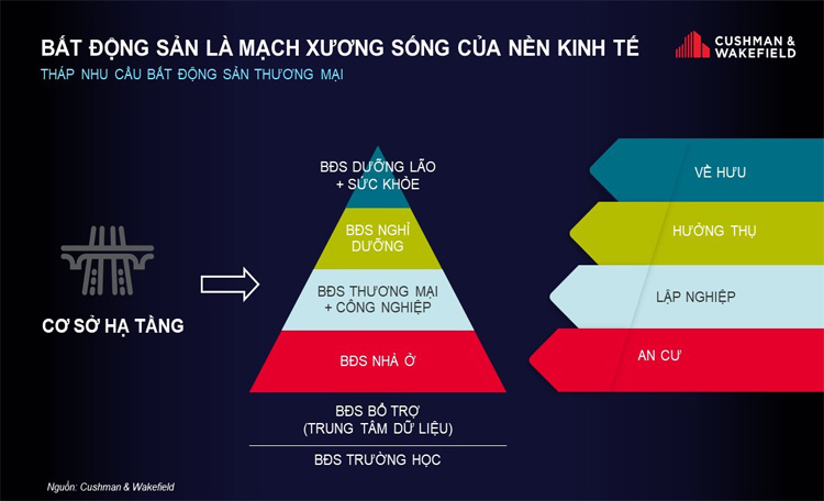 Tiến trình mới cho bất động sản Việt Nam