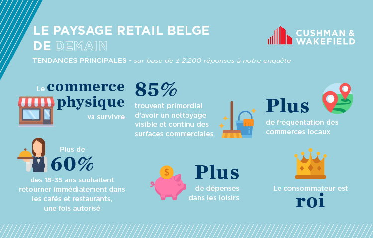 Les 6 principaux facteurs qui définiront le commerce belge de demain