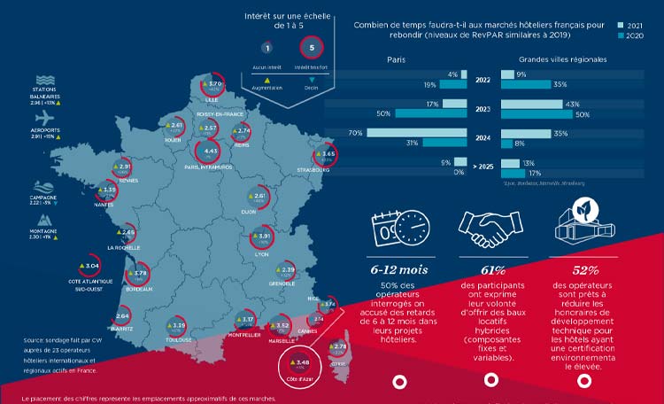 REAL ESTATE "Hospitality": MARKET UPDATE Greater Paris region