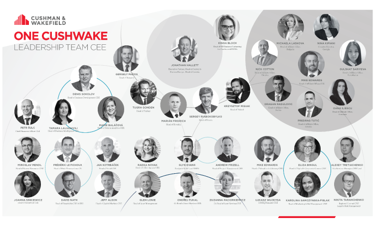 Nowa struktura Cushman & Wakefield w Europie Środkowo-Wschodniej