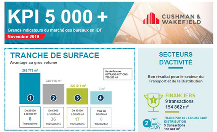 KPI Bureaux IDF